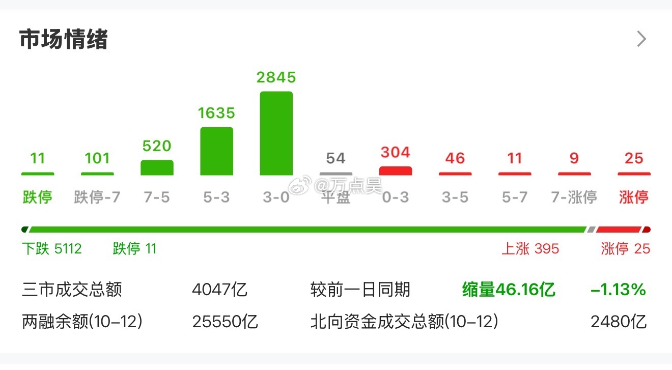 嗨！！！没招…[无奈摊手]​​​