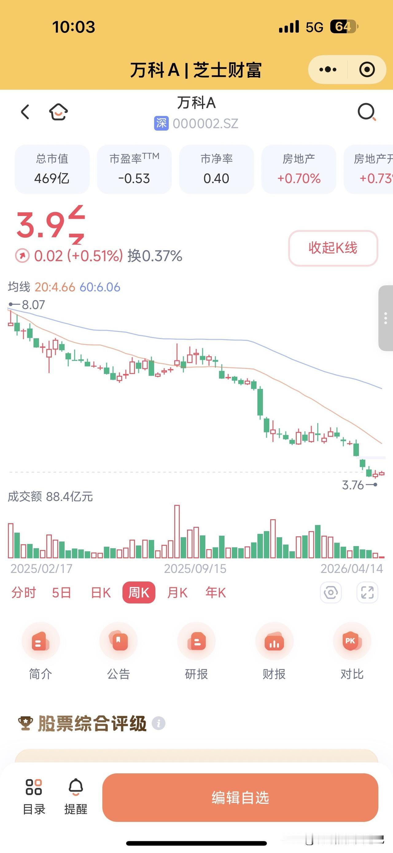 看到一篇投资万科失败的帖子，持有人拿了十多年，最终满盘皆输，一场空。太多人投