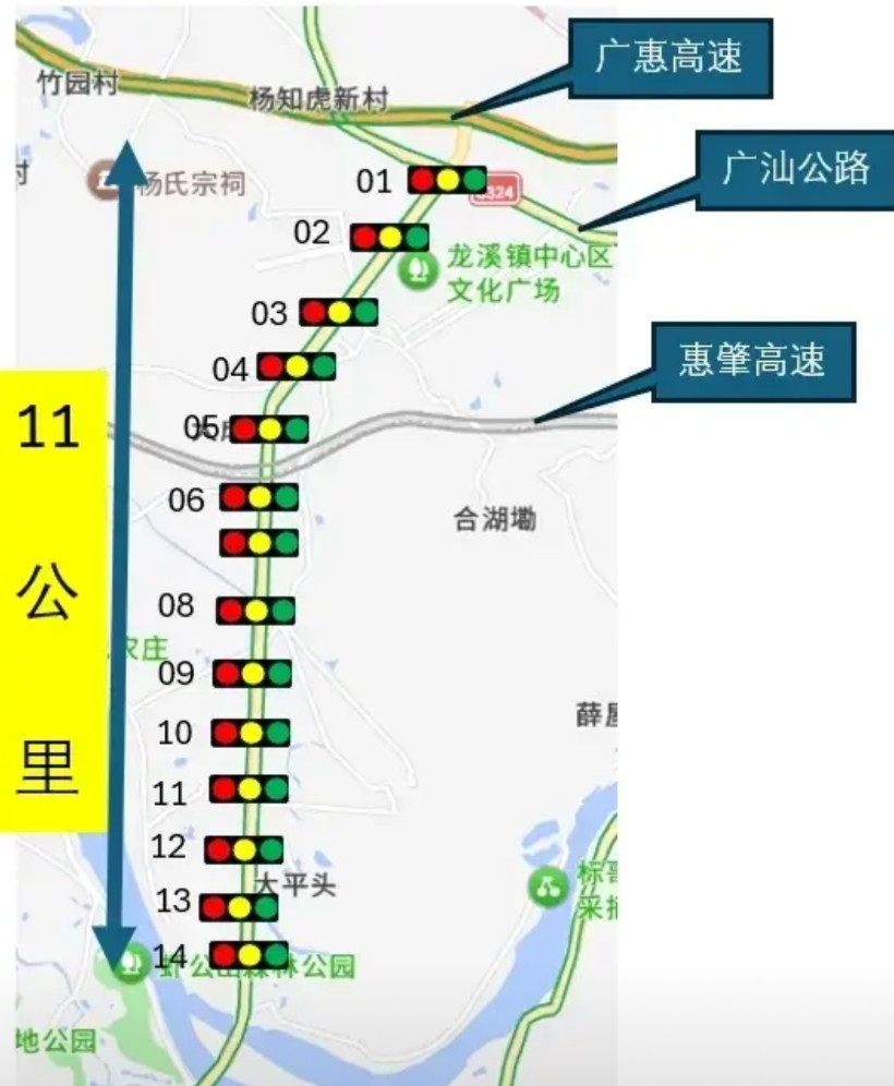 应该可以申请吉尼斯记录了吧？短短11公里，14个交通灯，珠三角某发达城市发达镇