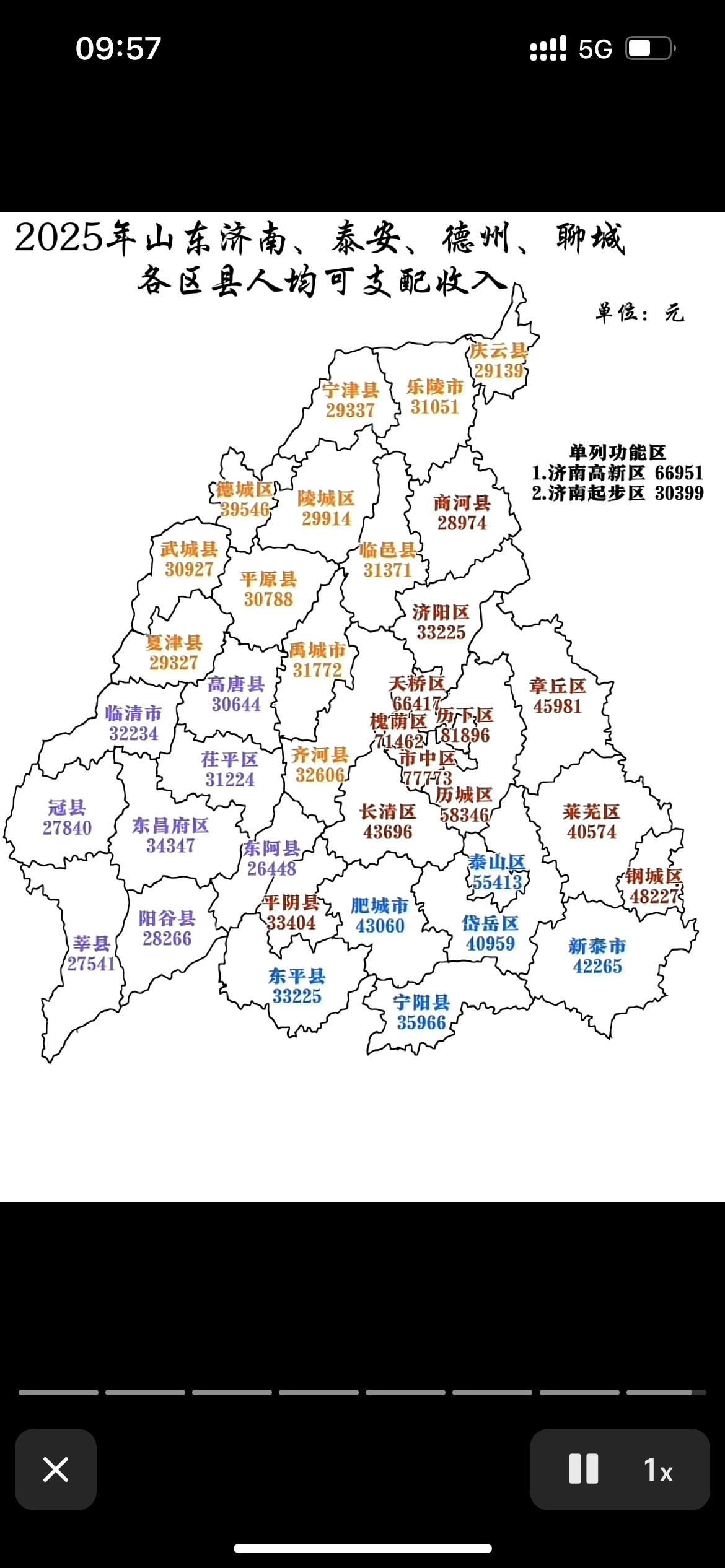 这是济南和周边地区的居民收入数据统计表从数据地图可以看出从济南核心区往外越