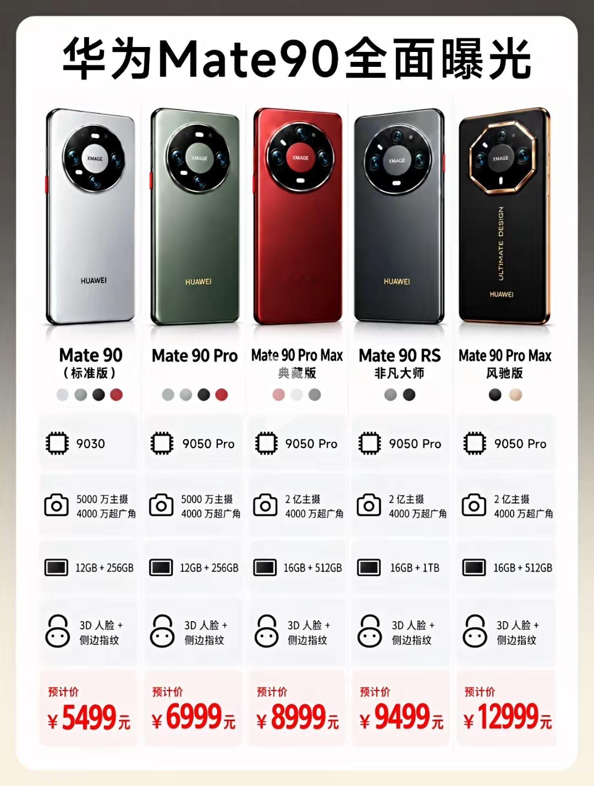 华为mate90全系列五款机型预估价