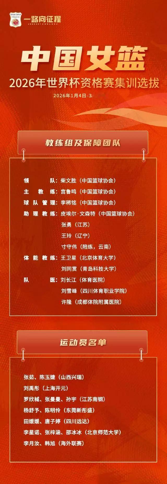 中国女篮公布备战世预赛15人集训名单韩旭、李月汝名列其中。从张曼曼的入选，