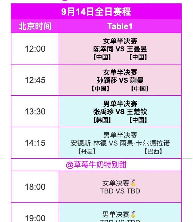 先睹为快[笑着哭]！明日（9月14日，周日）赛程来喽！WTT冠军赛澳门站9月1