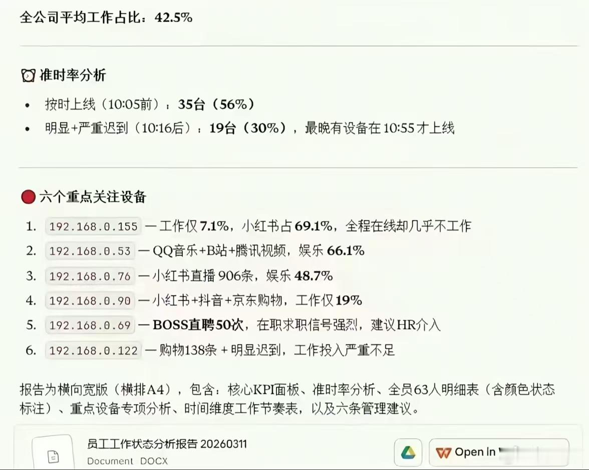 额？这是监控员工么这就是不要用公司wifi的原因AI创造营AI兴趣创作计划