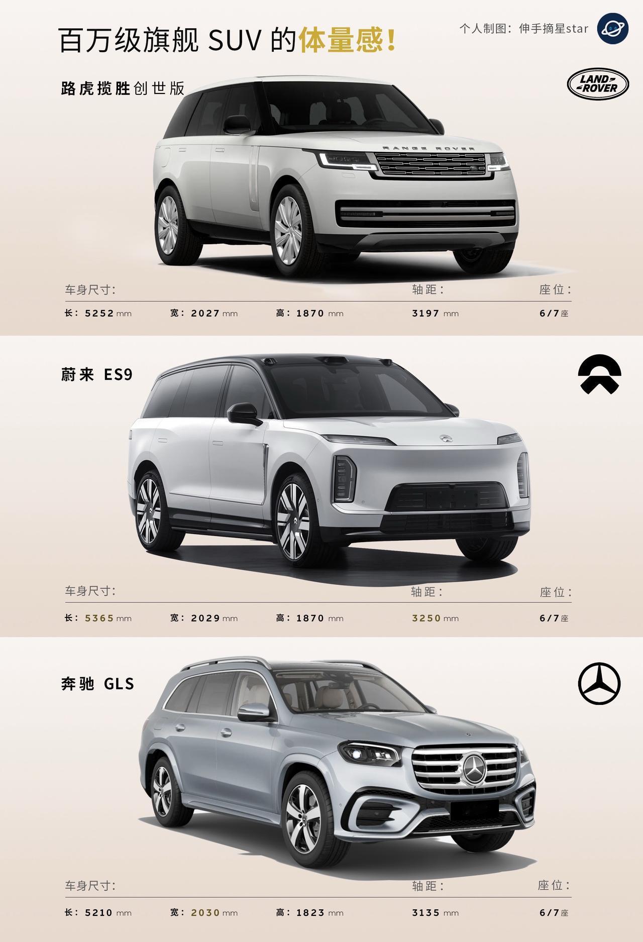 百万级旗舰SUV的体量感，ES9比大更大大大大大一号！如果把ES9叫【纯电大