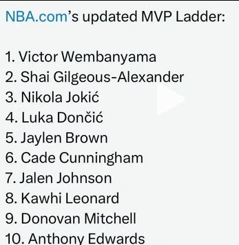 罗斯的MVP记录估计不保了！！！官网公布新一期的MVP榜单直接惊呆了球迷，文班