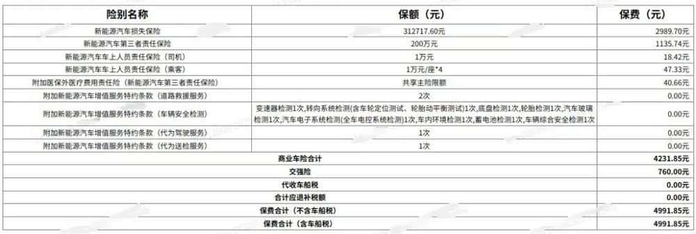 电车车主投保时惊呆了: 新车降价10万元, 车险反倒涨了1000元