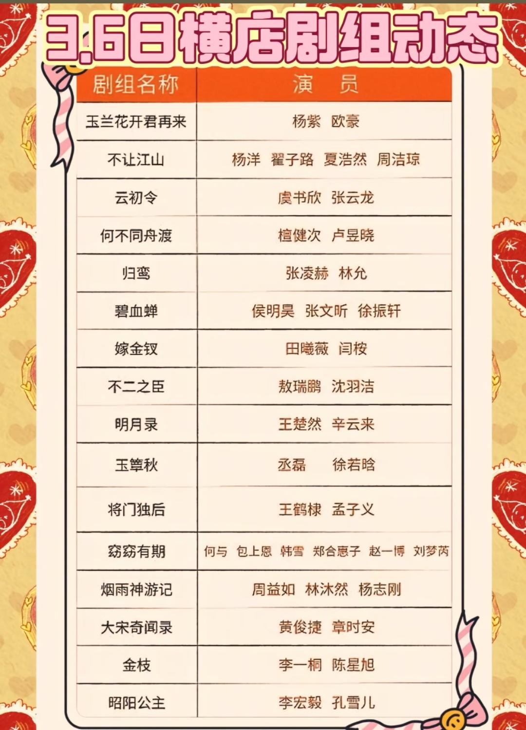 横店竟然有这么多要上映的新剧吗？你想看哪一部？