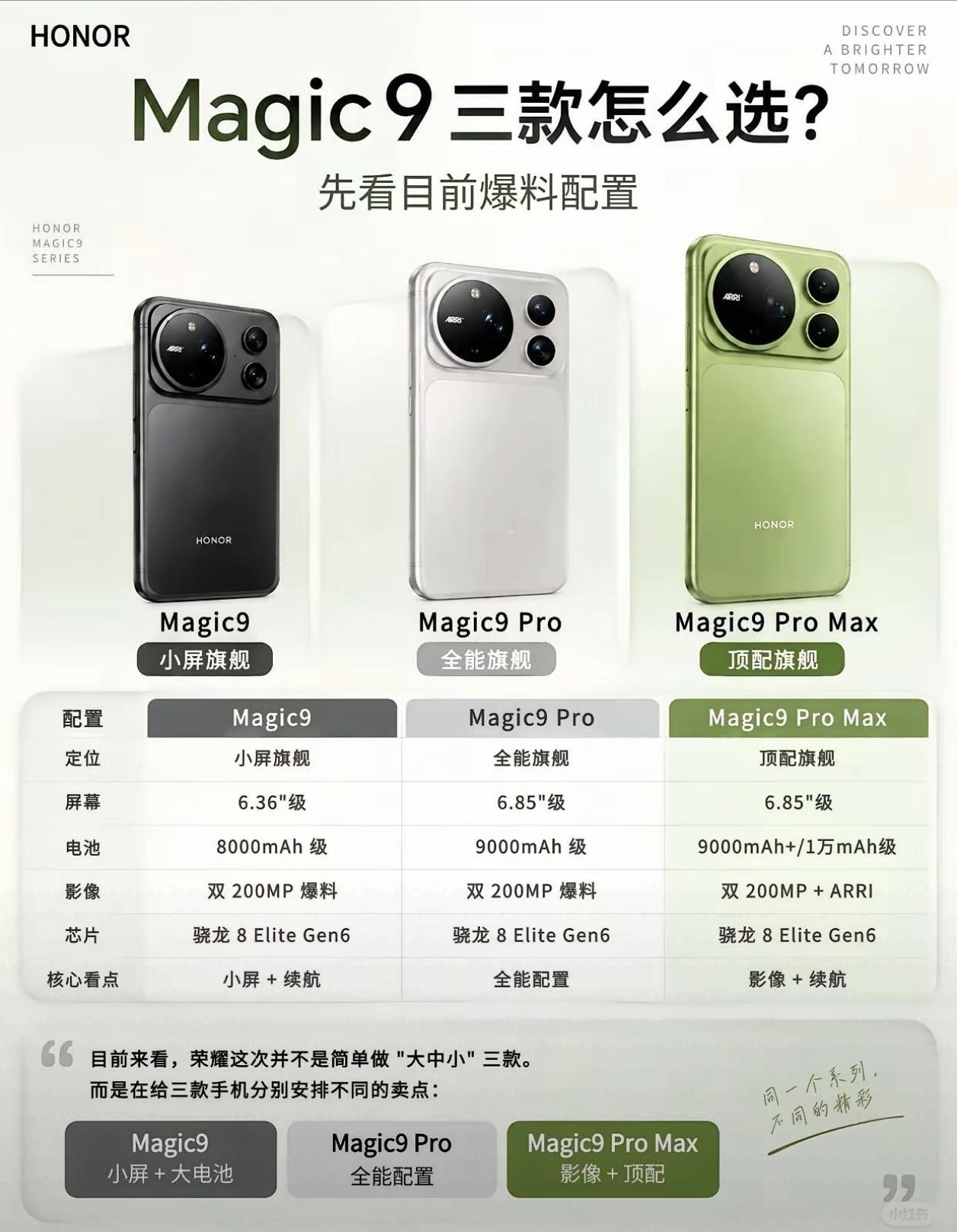 荣耀Magic9系列三个配置如何选，我相信是很多宝子会纠结的事，如果预算充足直接上Magic9Pro