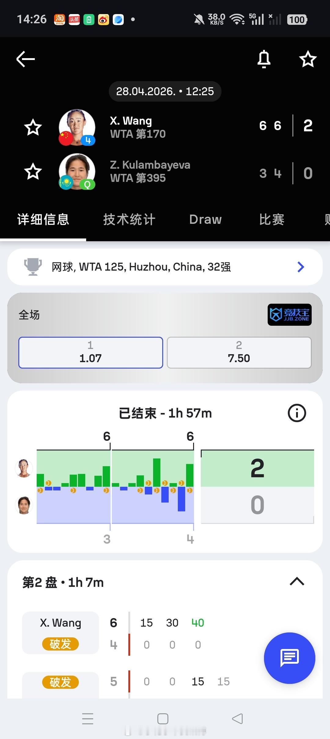 小花小草资讯【湖州WTA125】单打首轮四号种子王曦雨🇨🇳以6-3/6-4