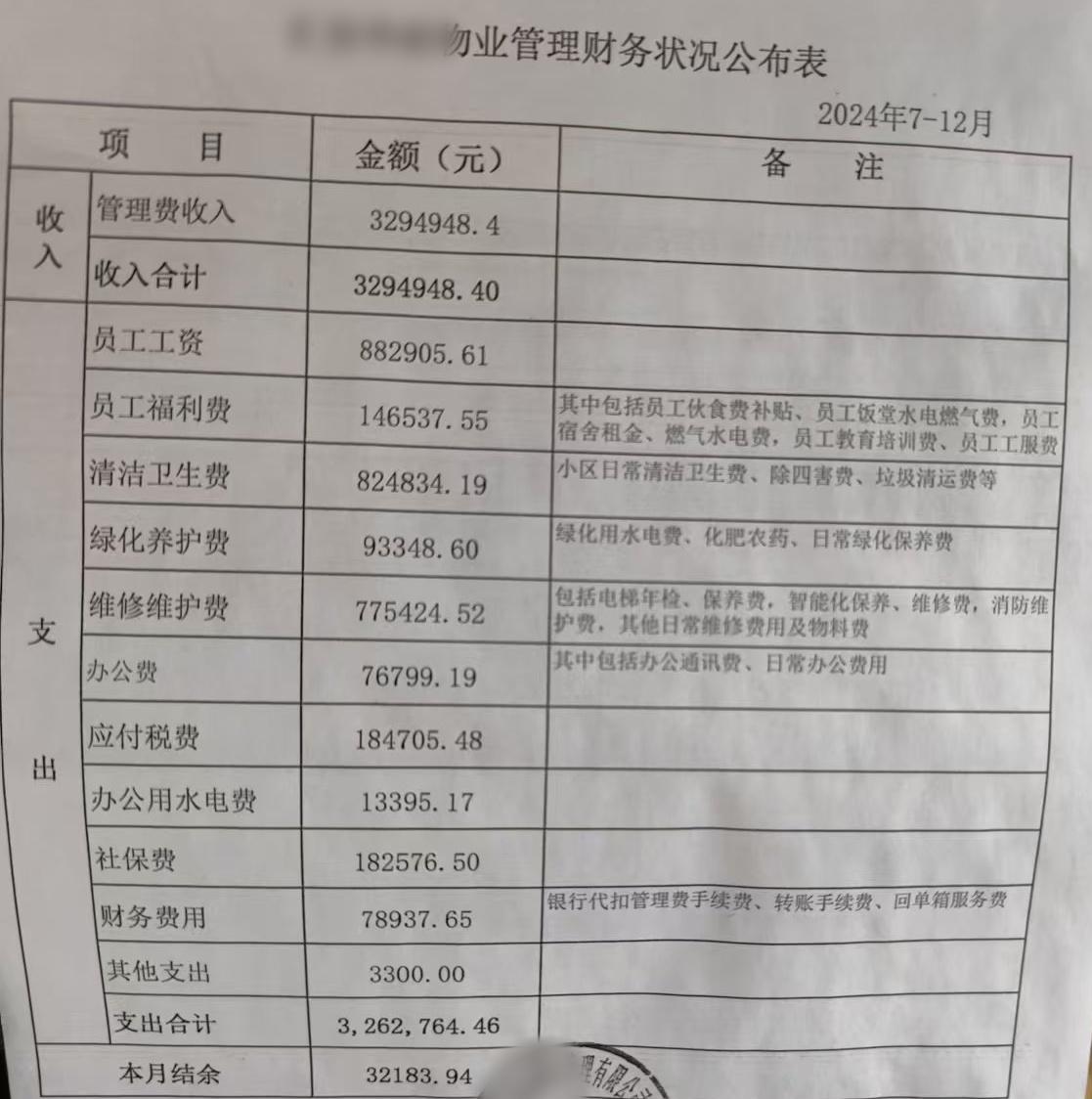 物业发的这些财务报表不能看，看了心里就会生气。我们小区建筑面积50万方，一方