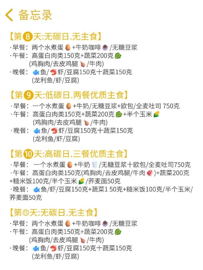 2.0版碳水循环真太牛了！仅仅两周！​​​