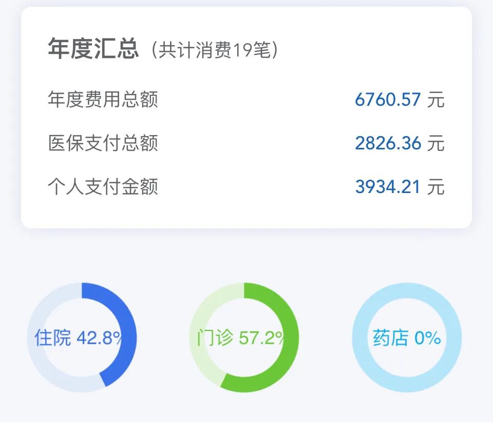 有人以为每年拒交400元的医保费用，是因为老百姓觉得负担过重或者不划算，实际真的