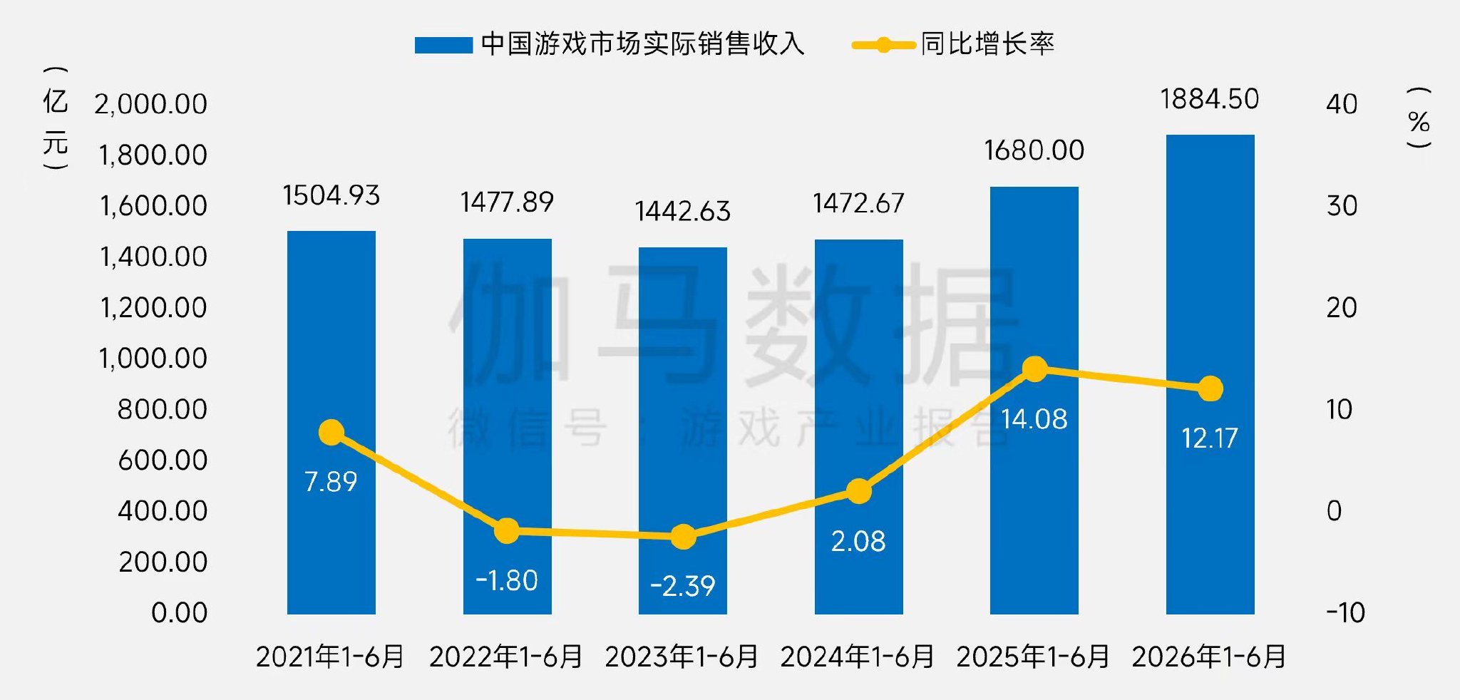 大厂撤退、腰部分化: 游戏不再是一门好生意了吗?