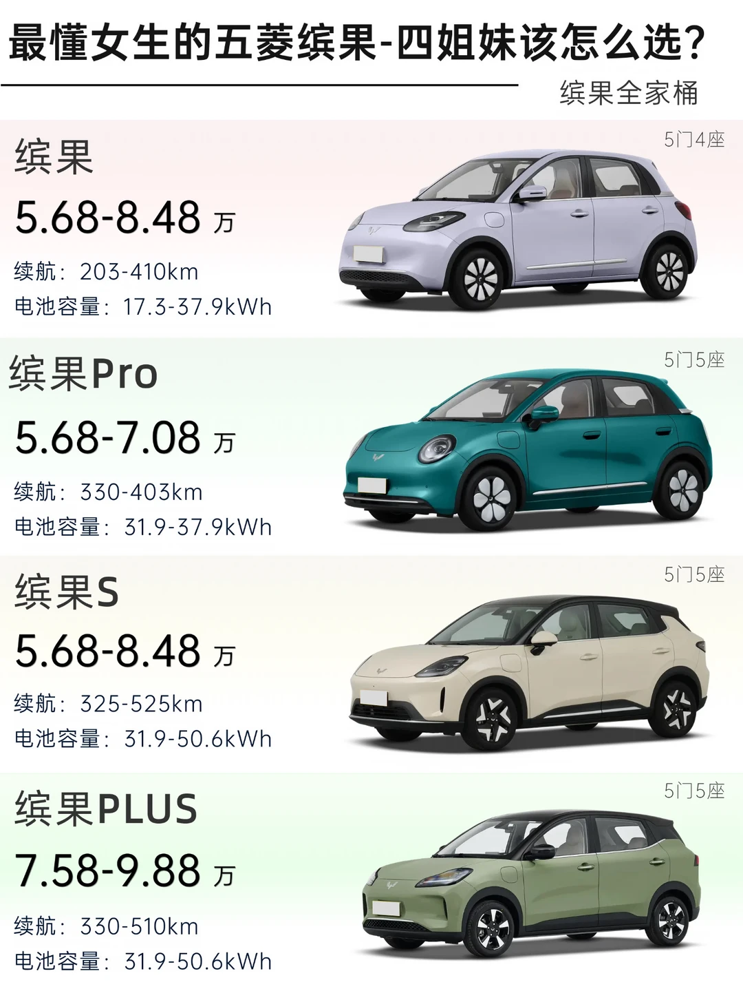 五菱：你要啥，我都有！没有我就造👀主打全能