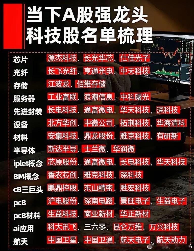 当下A股科技龙头公司值得梳理。过去十年，白酒、医药、新能源出了不少长线牛股，如今