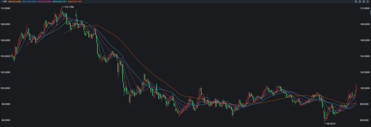 人民币逆势坚挺：美元升值背景下的中国资产新机遇