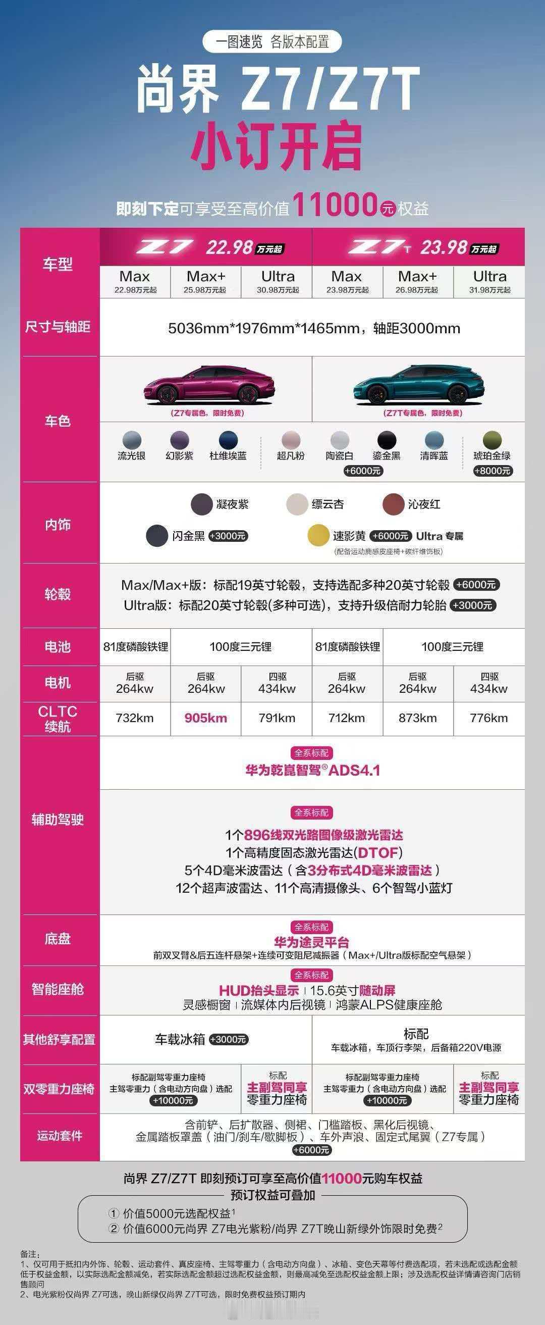 大家想买的可以看看具体配置的区别！我已经决定好了，Z7T！