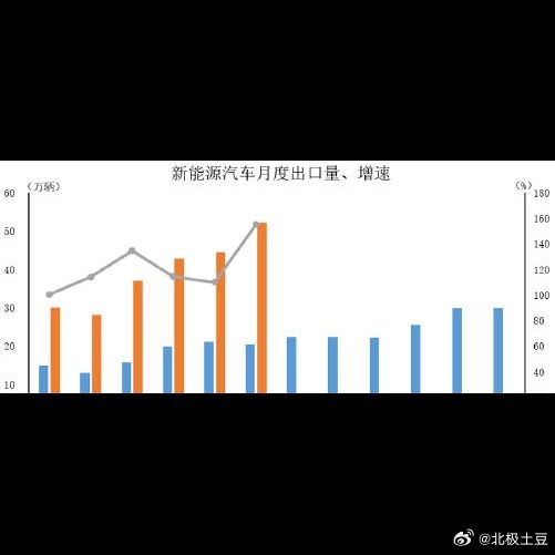 🚗北京车展上奇瑞展台来了4000多名老外打卡，这哪是参展，简直就是全球粉丝见面