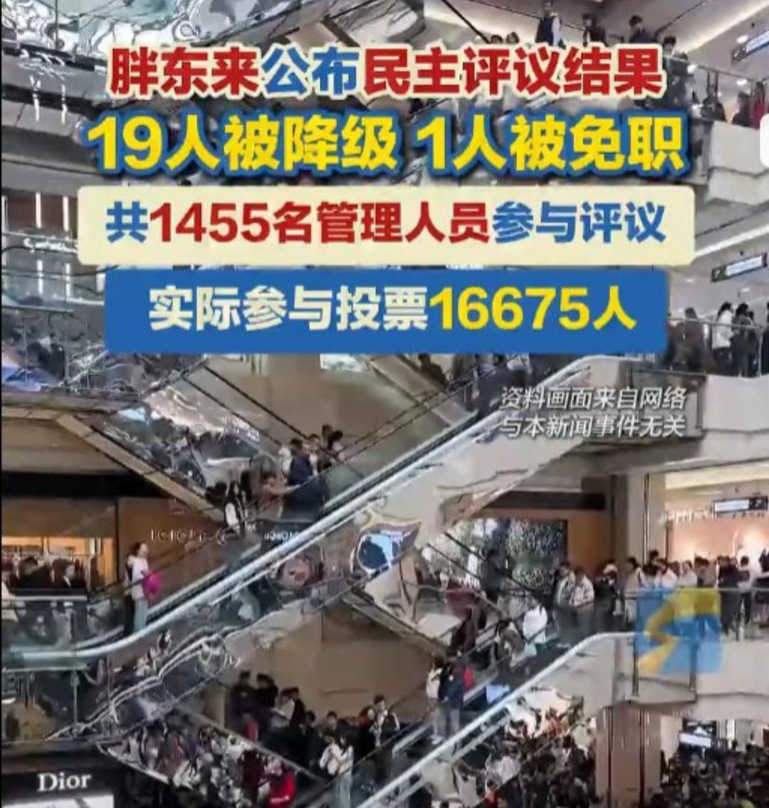 胖东来年度民主评议结果出炉，近1500名管理人员中19人被降级，1人被免职。近