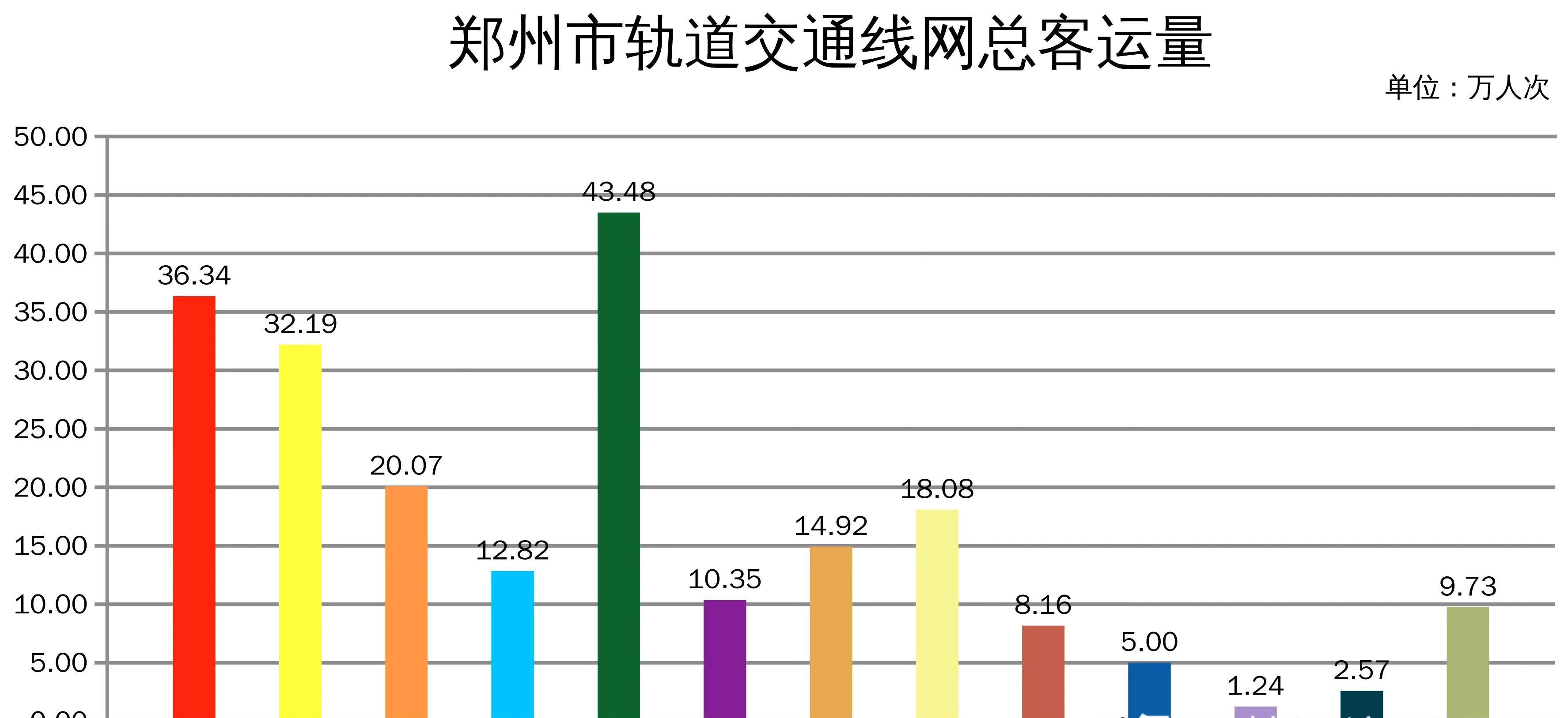 中国城市地铁客流排行榜新鲜出炉！2025年6月9日（周一，农历五月十四），地铁客
