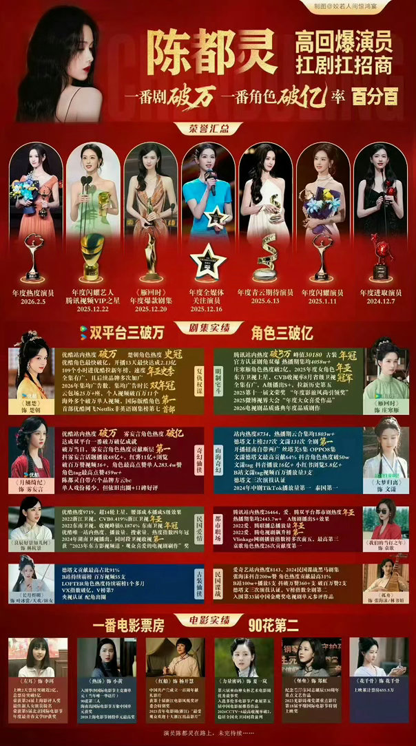 陈都灵到底是谁更在意这个言之有物的621❓我跟你讲陈都灵一番票房5亿，文艺片热汤