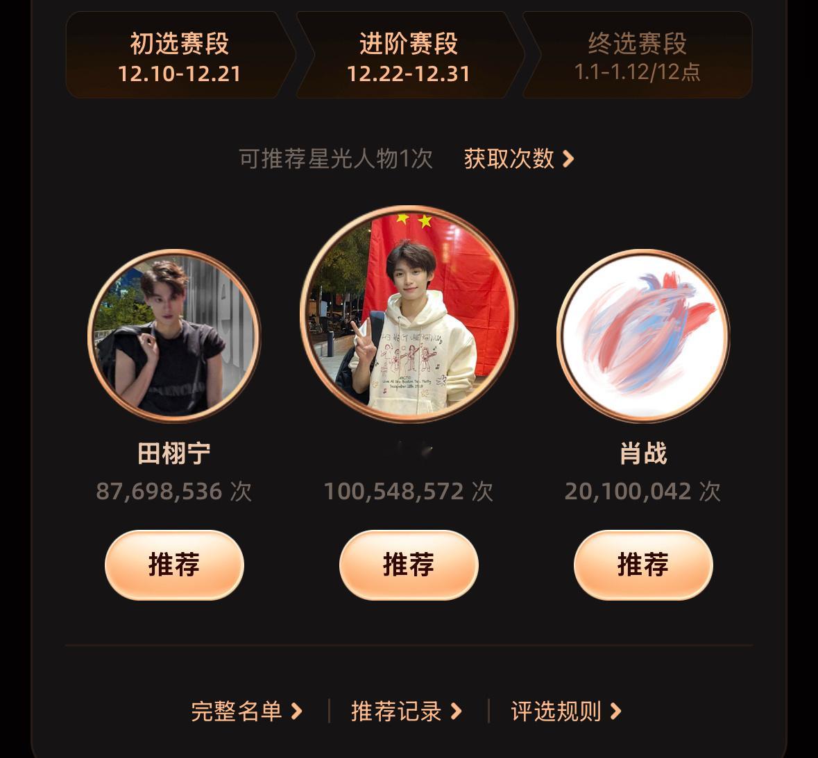 目前的星光人物：梓渝第一，破亿了。田栩宁8000w+第二。肖战2000w排在第三