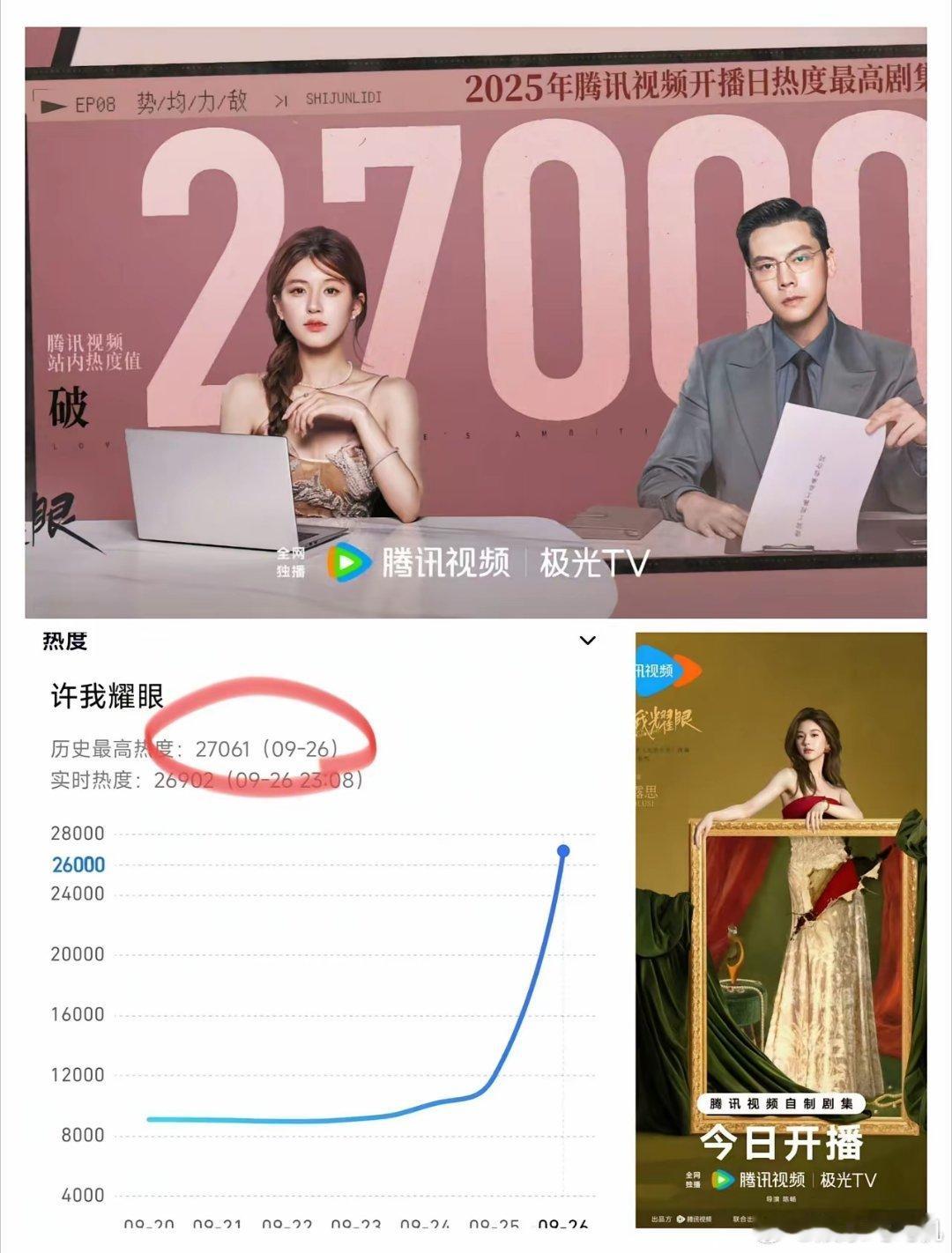 赵露思新剧《许我耀眼》在鹅厂空降播出，你猜怎么着，直接掀翻站内榜单。不过我想说的