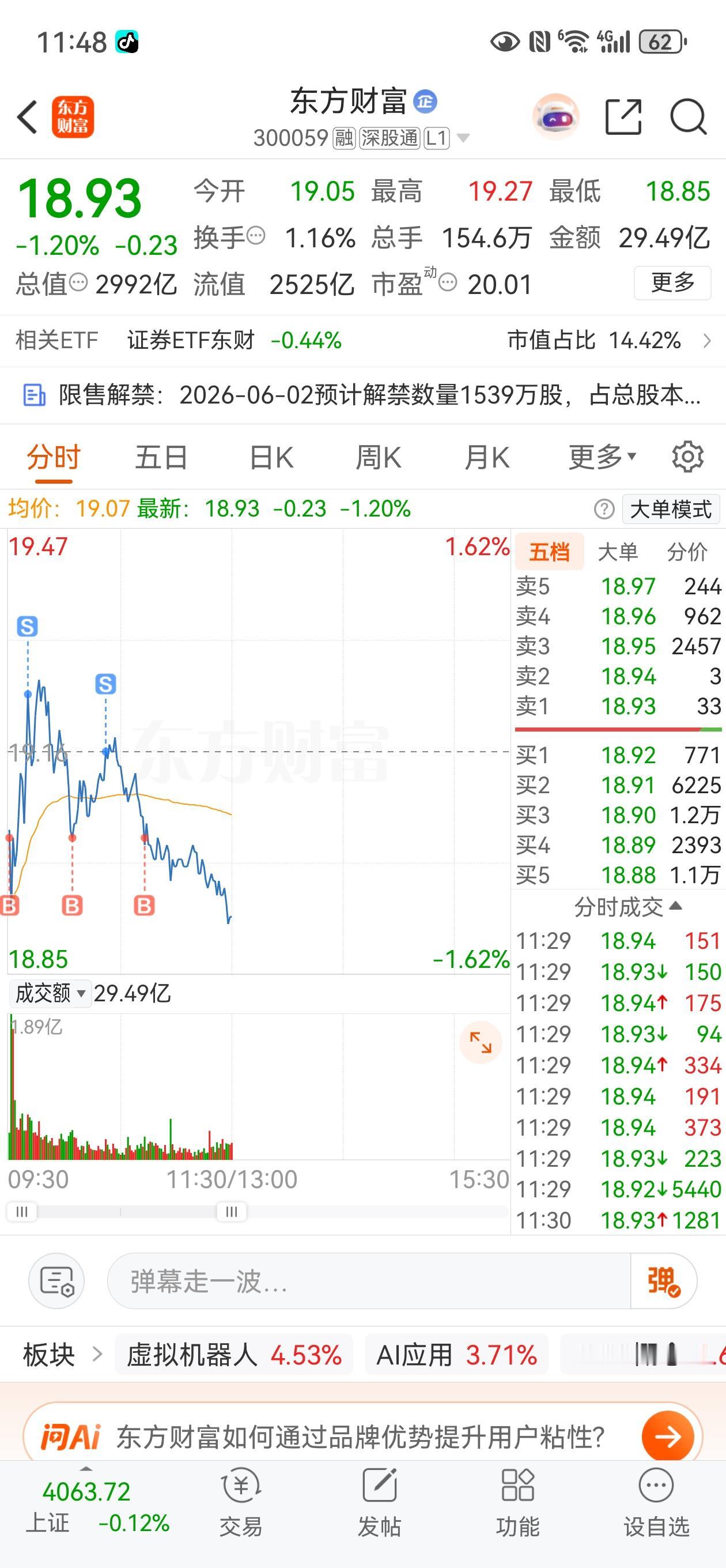 今天是持有东财的第374天，转眼快一年多了，东财的股性也摸得很清楚了，每年至少一