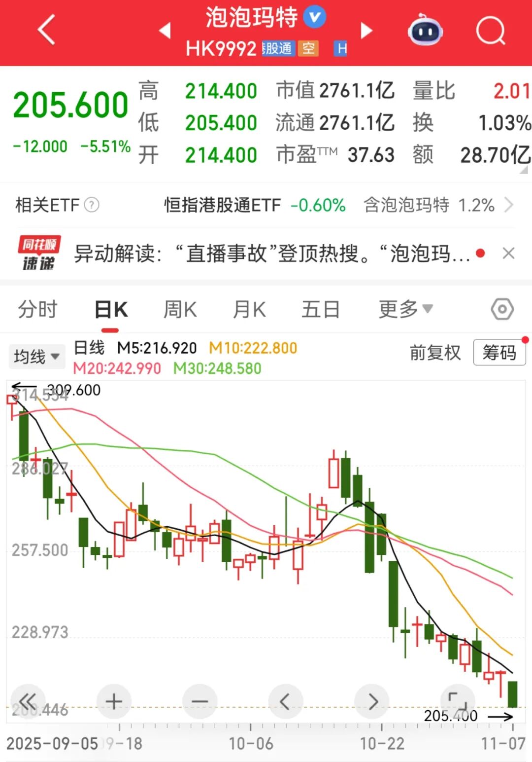 “存储双雄”爆发, 历史新高!