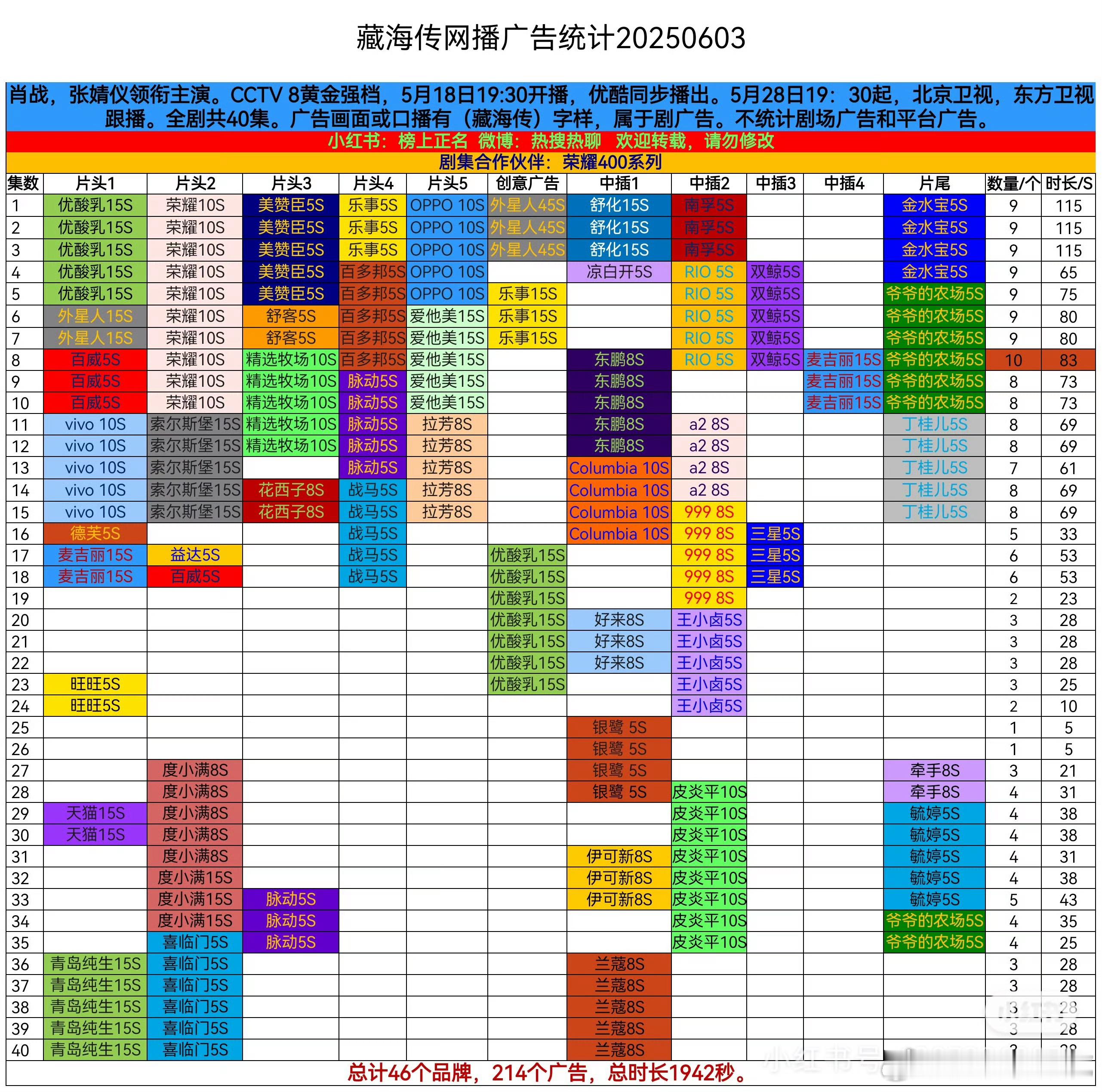 藏海传全集有广，招商数量全平台第一☝🏻藏海传大结局藏海传酷云爆剧认证​​