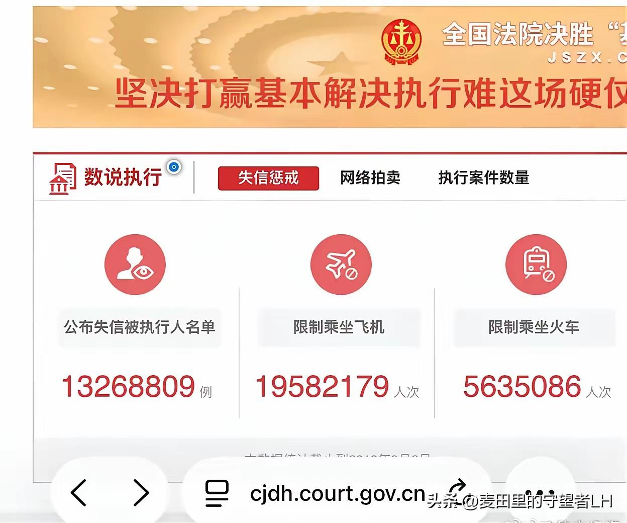 这几年，国内失信人员，屡创新高！具体数据：失信人1326.88万限制乘坐飞机