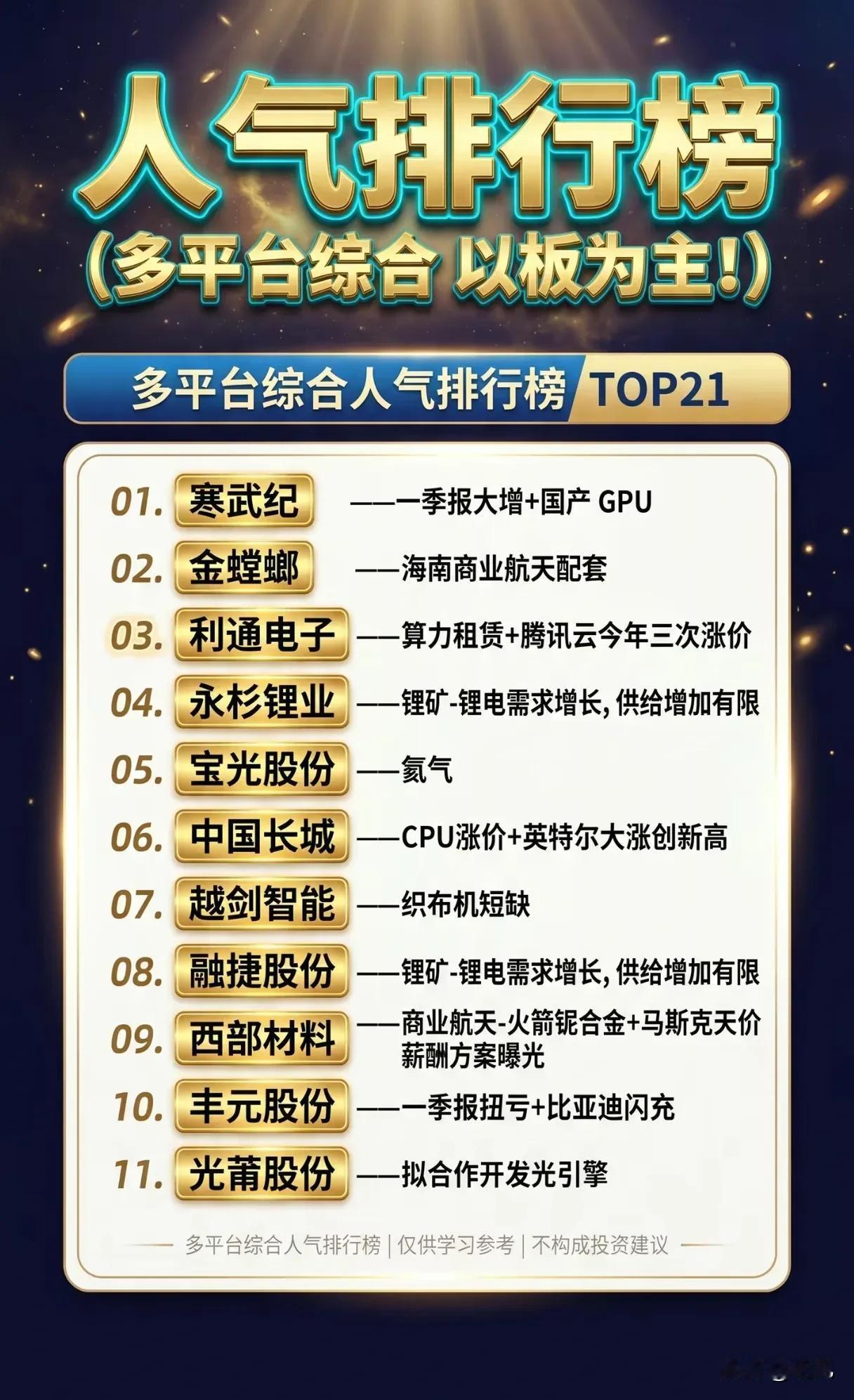 A股人气TOP21全解析！算力、锂矿、航天三大主线领跑市场热度本次梳理核心