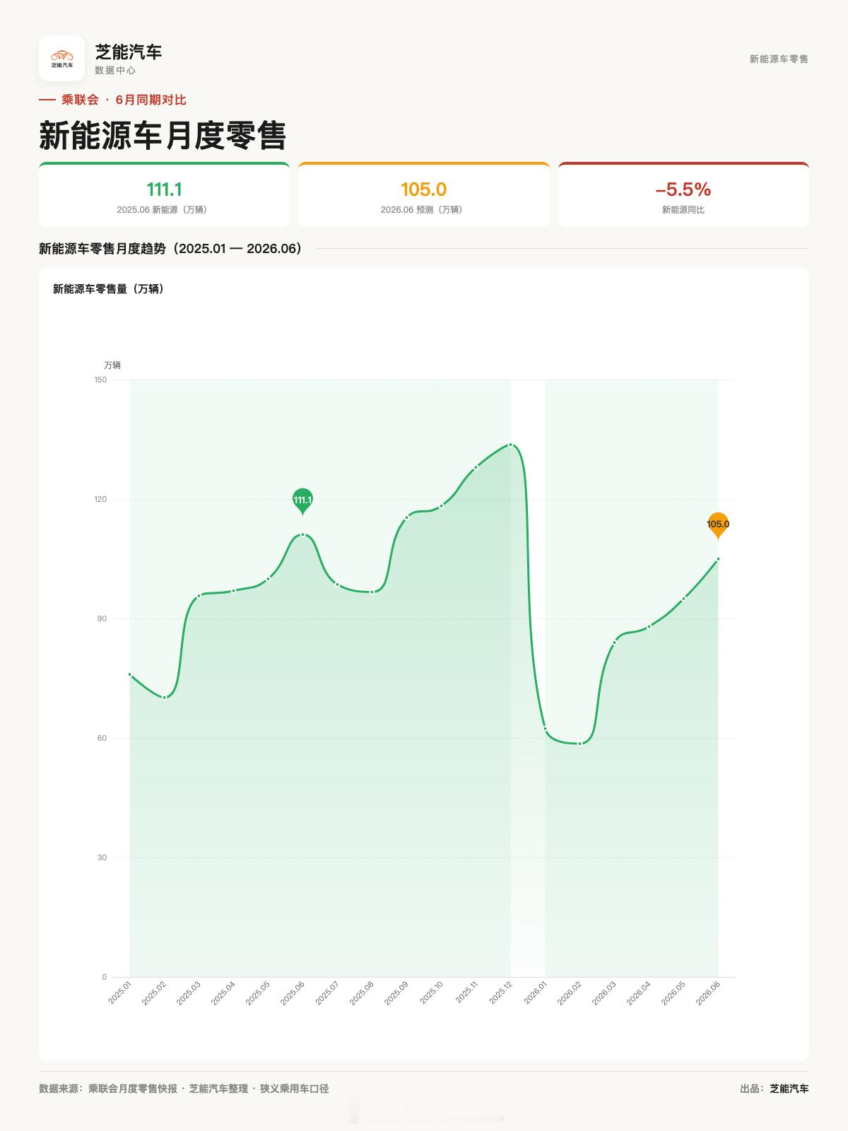 瑞士证实美伊会谈取消美伊会谈取消现在油车完全看美伊的脸色办事。乘联会初步推算本
