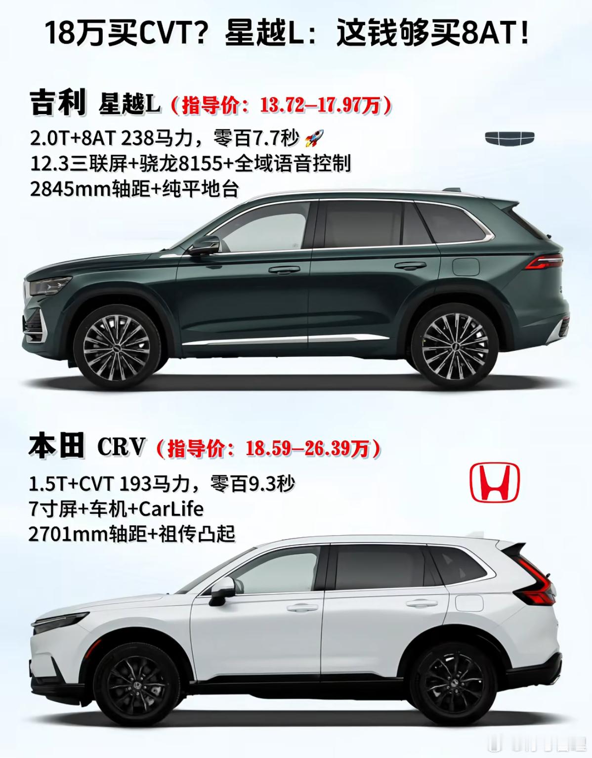 11.99万，选吉利星越L还是本田CR-V​​​