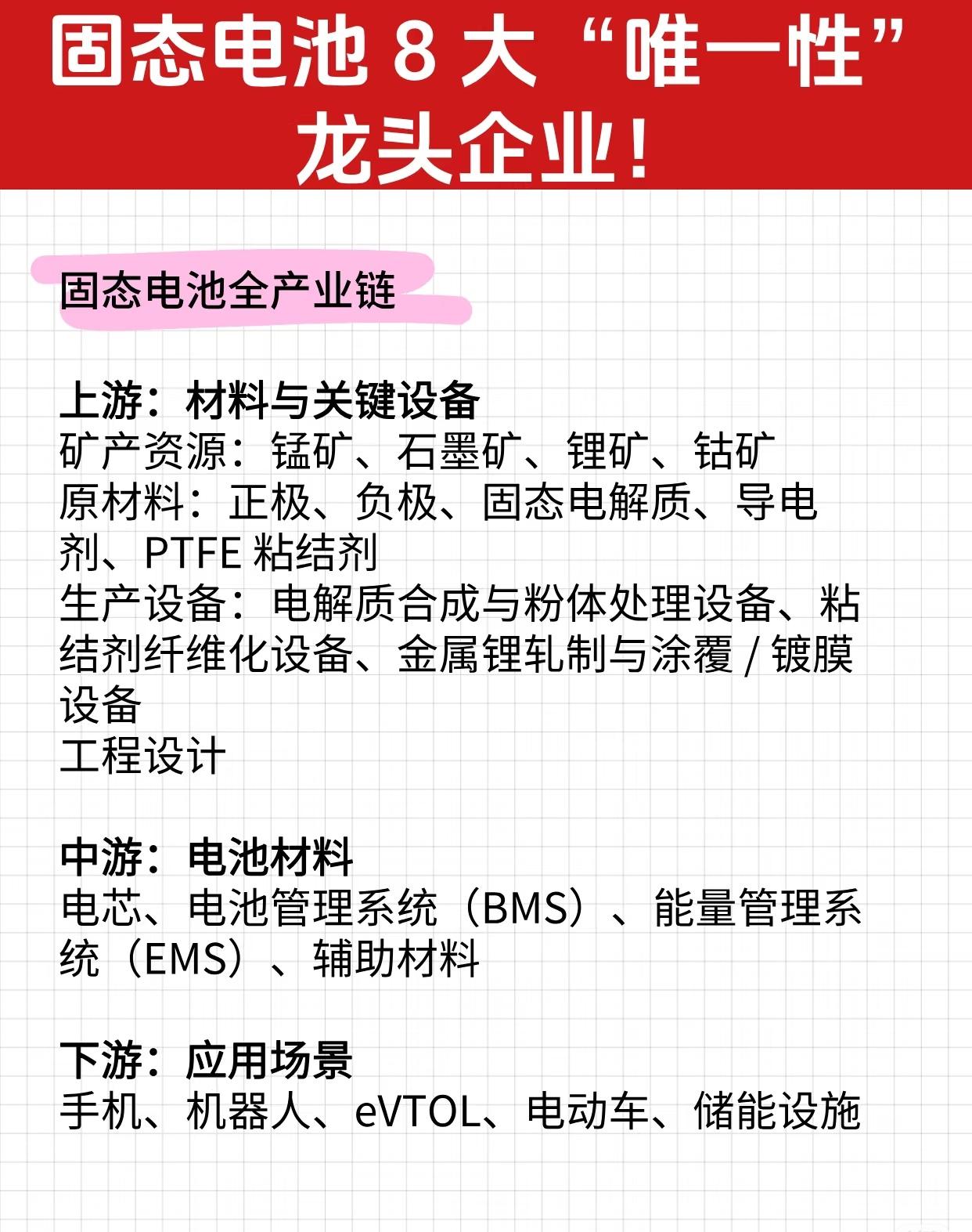 以下是关于“固态电池8大‘唯一性’龙头企业”的全面梳理与总结:一、固态电池全