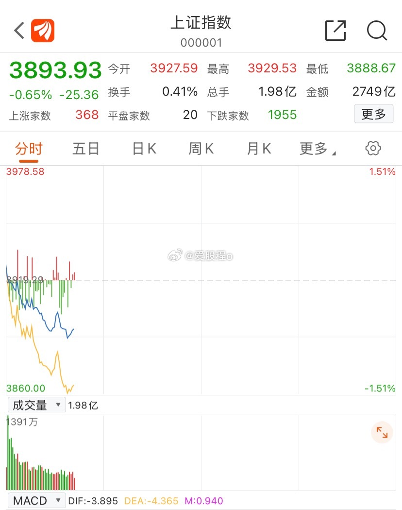 这行情真难受，利润都要吐出来