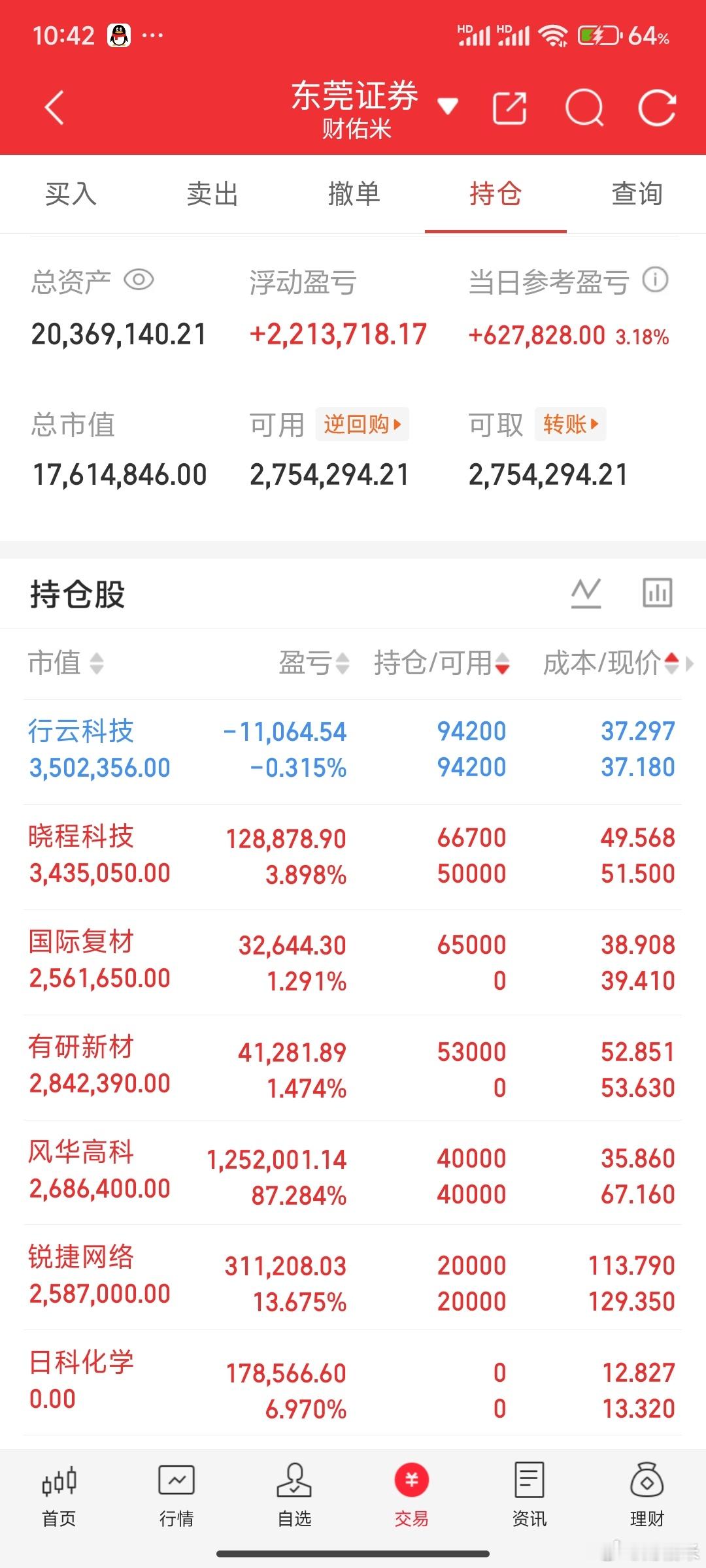 虽然大家互动不积极，米姐也先加入了国际复材，一会补上点赞，兄弟们可以不！