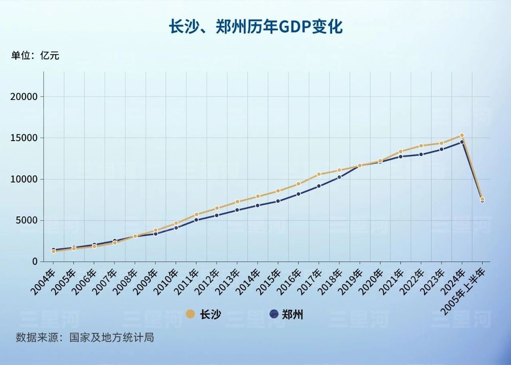 郑州长沙, 争夺第二