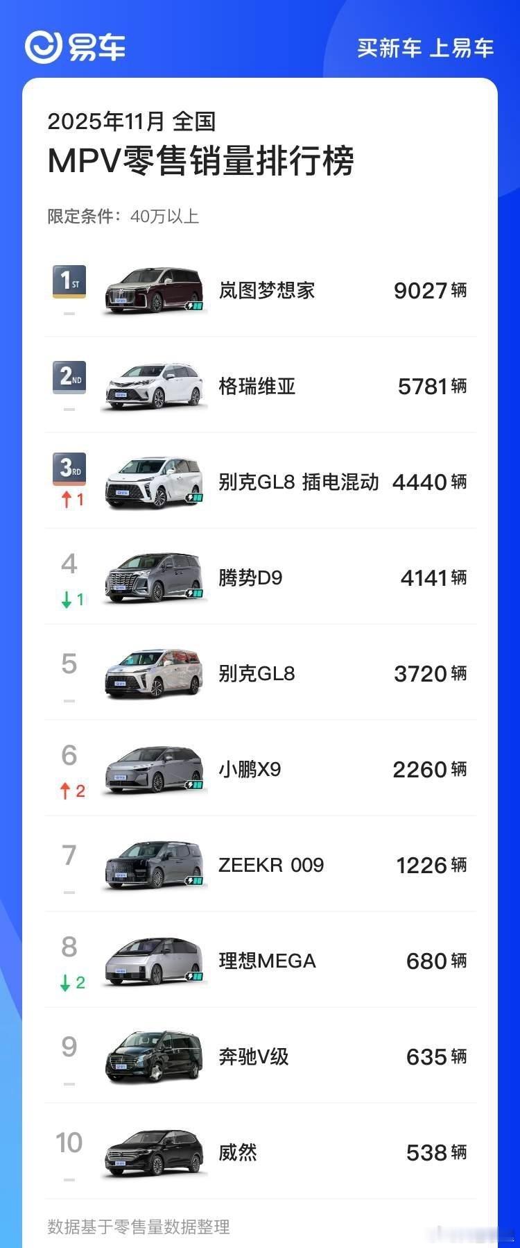 在信息爆炸的时代，嗓门大、声量高的品牌似乎总能抢占先机。但岚图梦想家11月902