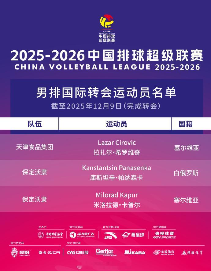 排球转会动态排超联赛最新国际转会名单(截至12月9日)