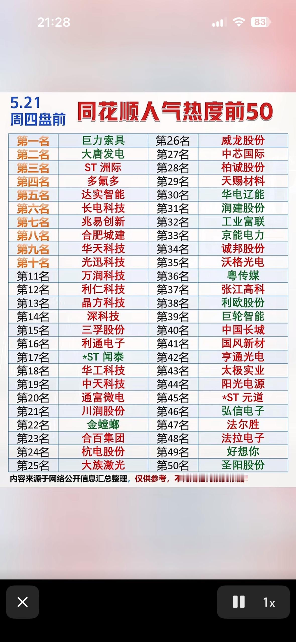 前50名股票一览，快来一睹为快！📈📈📈5月21日同花顺人气热度榜前50