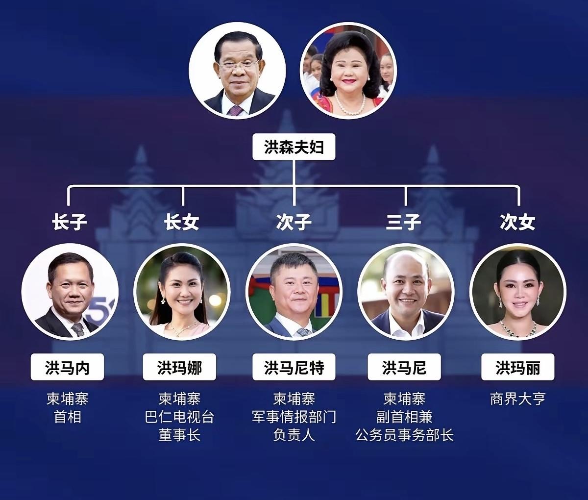 多行不义必自毙，洪森家族该玩完了！大家发现没？柬埔寨这次被揍，没有一个国家站出