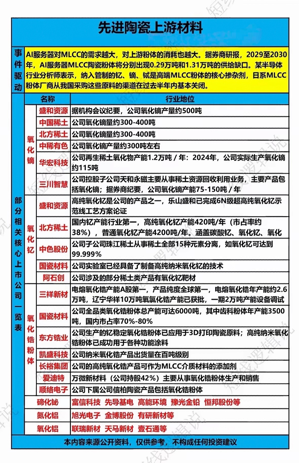 2026年MLCC市场预测：需求激增，产业链机遇显现2026年MLCC市场预测很