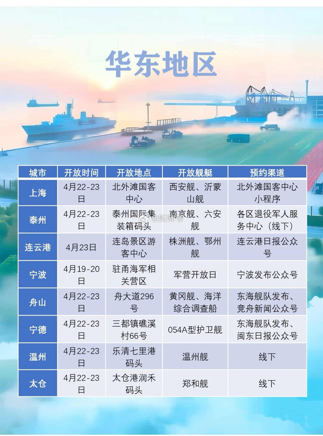 一年一度的“海军开放日”又来了，图中是预约渠道及开放地点。