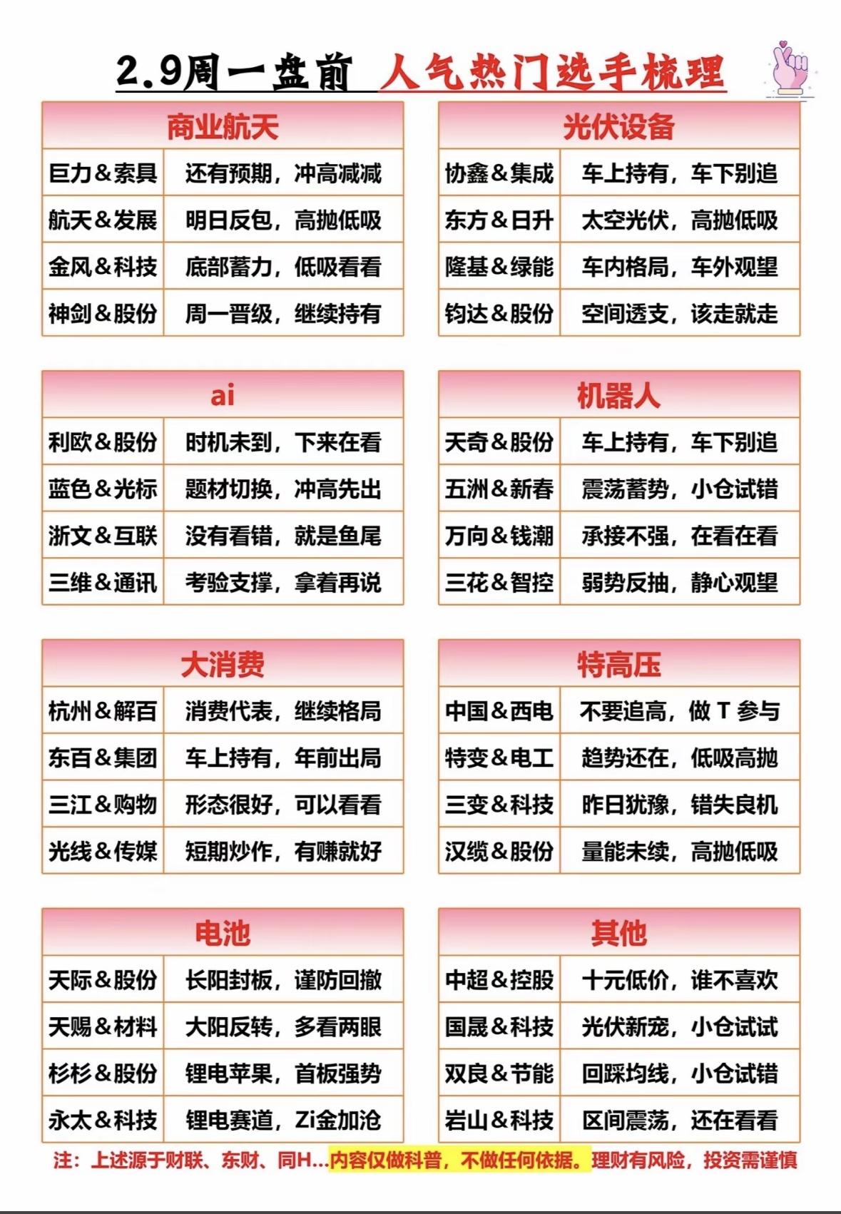 2.9周一前人气热门选手梳理，投资参考！周一热门板块：商业航天、光伏设备活跃