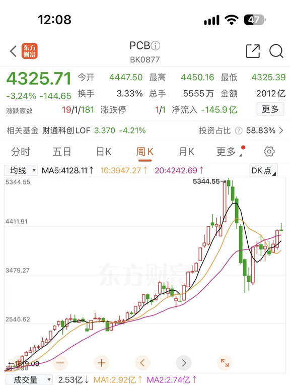 PCB的钱去AI，盯利润兑现