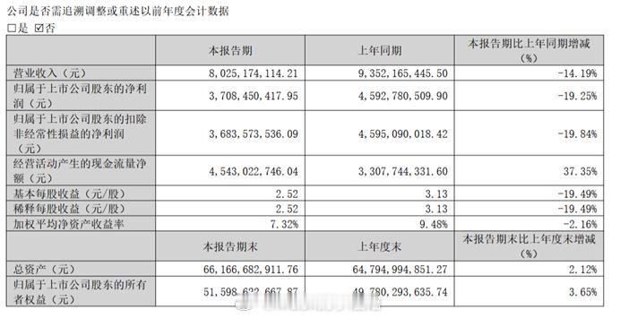 活久见！等了一晚上，五粮液来个年报和季报延迟披露。而且就延迟了一天时间，不知道管