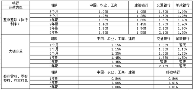 2025年六大银行哪家利息最高? 深度剖析与数据对比