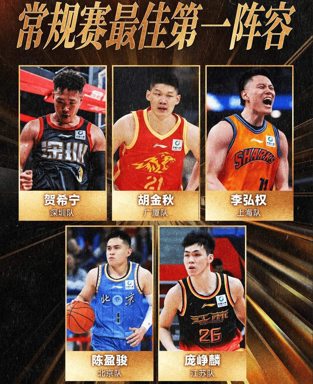 CBA常规赛第一阵阵容出炉，庞峥麟入选！北京时间4月26日，CBA官